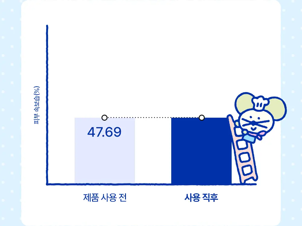 [포곤콜라보/화잘먹] 리얼베리어 익스트림 크림 라이트 70ml 기획 (+30ml + 스크런치) 상세페이지 19